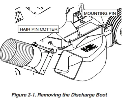 SCAG GC SZL Abric 2 Bag Grass Catcher - GRASS CATCHER REMOVAL 2