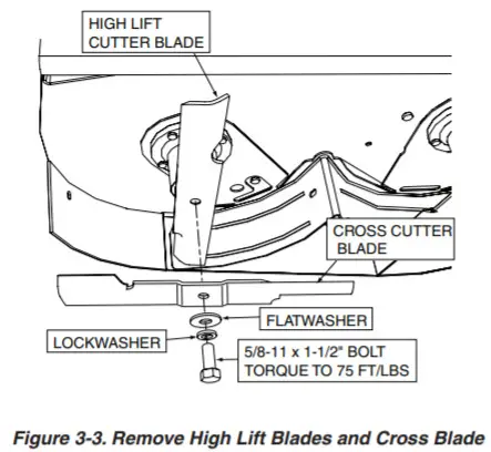 SCAG GC SZL Abric 2 Bag Grass Catcher - GRASS CATCHER REMOVAL 3