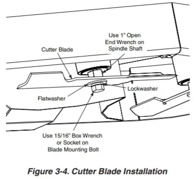 SCAG GC SZL Abric 2 Bag Grass Catcher - GRASS CATCHER REMOVAL 5
