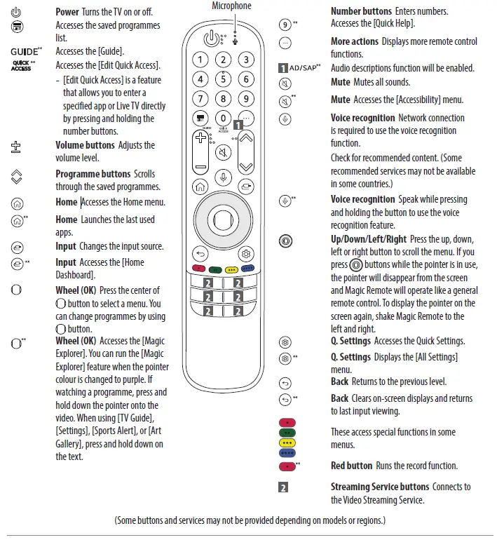 LG-50NANO816PA-50 Inch-Fig12