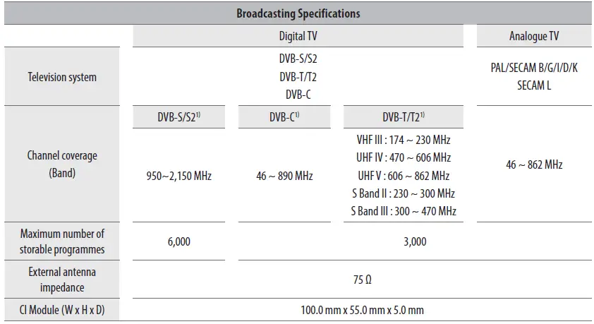 LG-50NANO816PA-50 Inch-Fig17