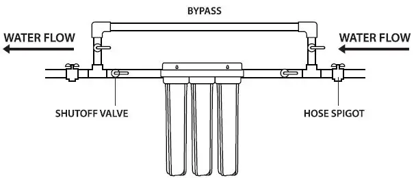 iSpring WCB32 Series Heavy Duty Water Filtration System FIG1
