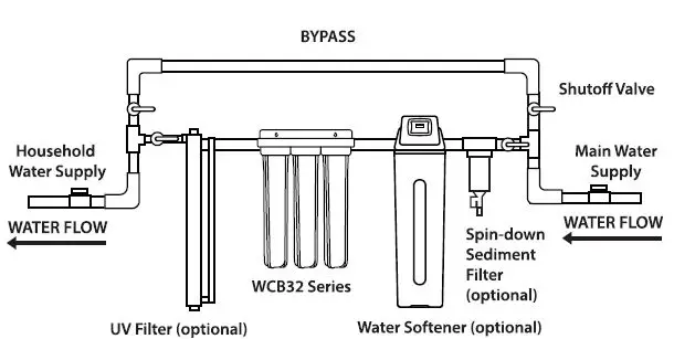 iSpring WCB32 Series Heavy Duty Water Filtration System FIG2