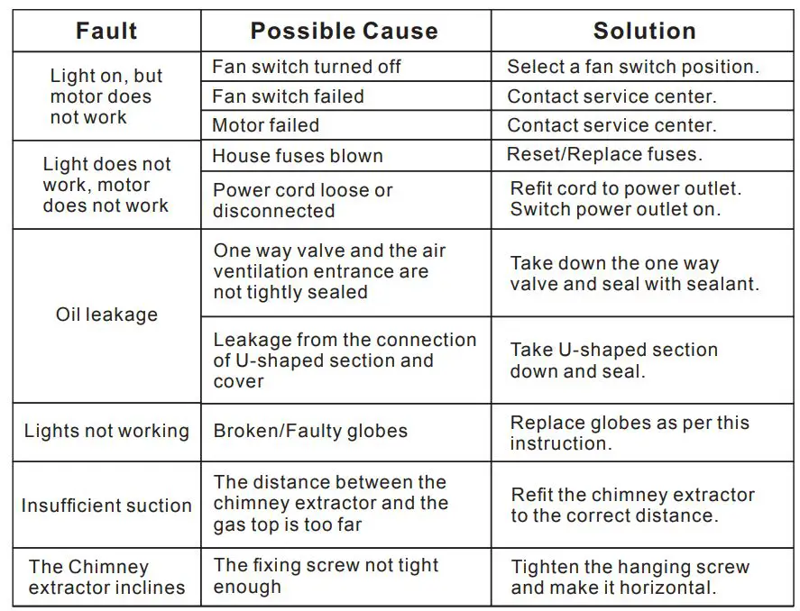 Hisense HHO60PABL Cooker Hood - TROUBLESHOOTING