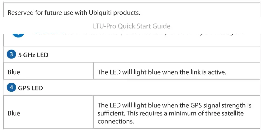 UBIQUITI LTU-Pro 5GHz PtMP LTU CPE Radio with Integrated 24dBi Antenn-fig19