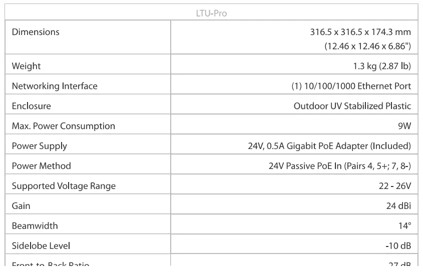 UBIQUITI LTU-Pro 5GHz PtMP LTU CPE Radio with Integrated 24dBi Antenn-fig22