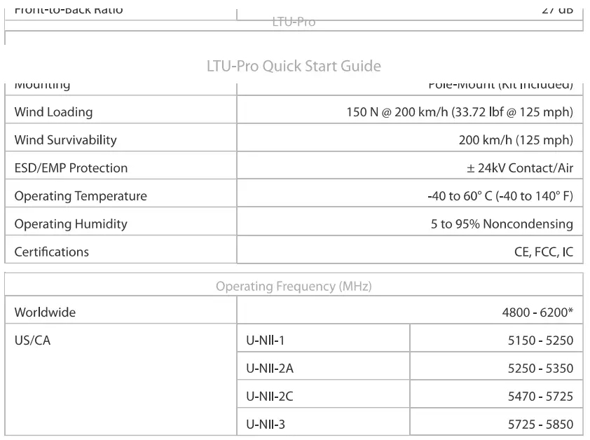 UBIQUITI LTU-Pro 5GHz PtMP LTU CPE Radio with Integrated 24dBi Antenn-fig23