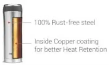 MILTON B07Q31TS93 Thermosteel Vacuum Insulated Mug