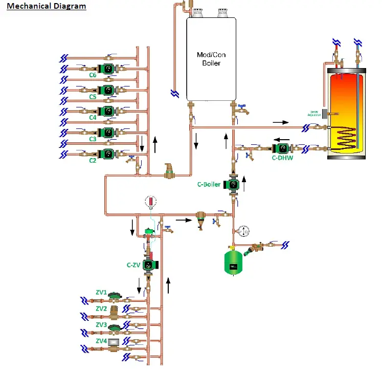 Taco-Comfort-Solutions-ZVC406-5-Zone-Valve-FIG-11