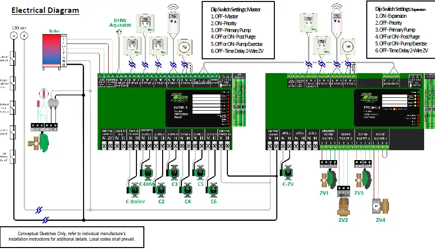 Taco-Comfort-Solutions-ZVC406-5-Zone-Valve-FIG-12