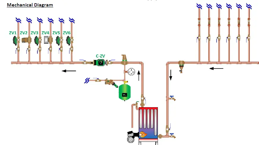 Taco-Comfort-Solutions-ZVC406-5-Zone-Valve-FIG-13
