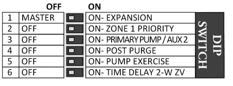 Taco-Comfort-Solutions-ZVC406-5-Zone-Valve-FIG-5