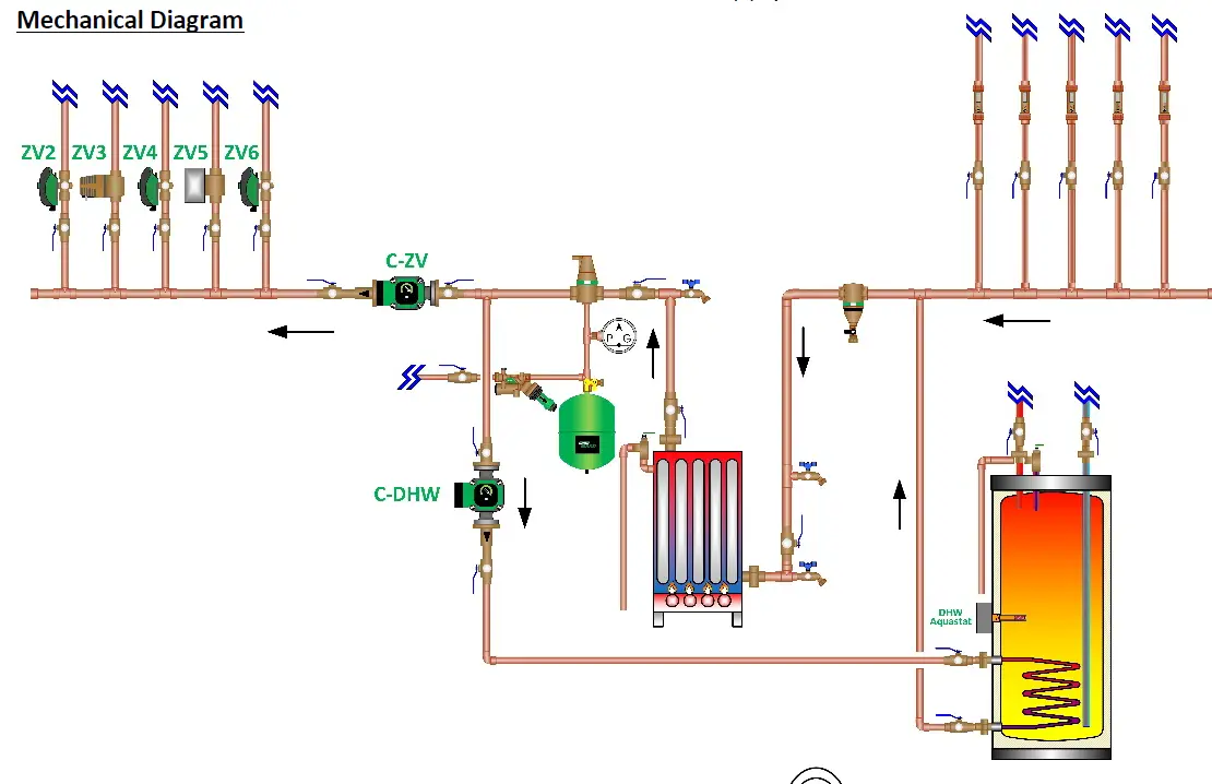 Taco-Comfort-Solutions-ZVC406-5-Zone-Valve-FIG-7