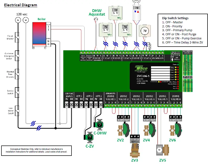 Taco-Comfort-Solutions-ZVC406-5-Zone-Valve-FIG-8