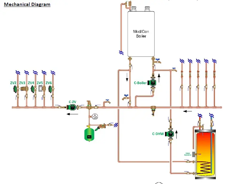 Taco-Comfort-Solutions-ZVC406-5-Zone-Valve-FIG-9