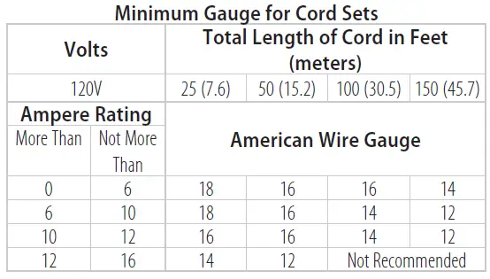DEWALT-DCD443 20V Max 716 Inch 11 mm Quick-Change-Compact-Stud and-Jois- Drill fig 7