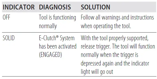 DEWALT-DCD443 20V Max 716 Inch 11 mm Quick-Change-Compact-Stud and-Jois- Drill fig 8