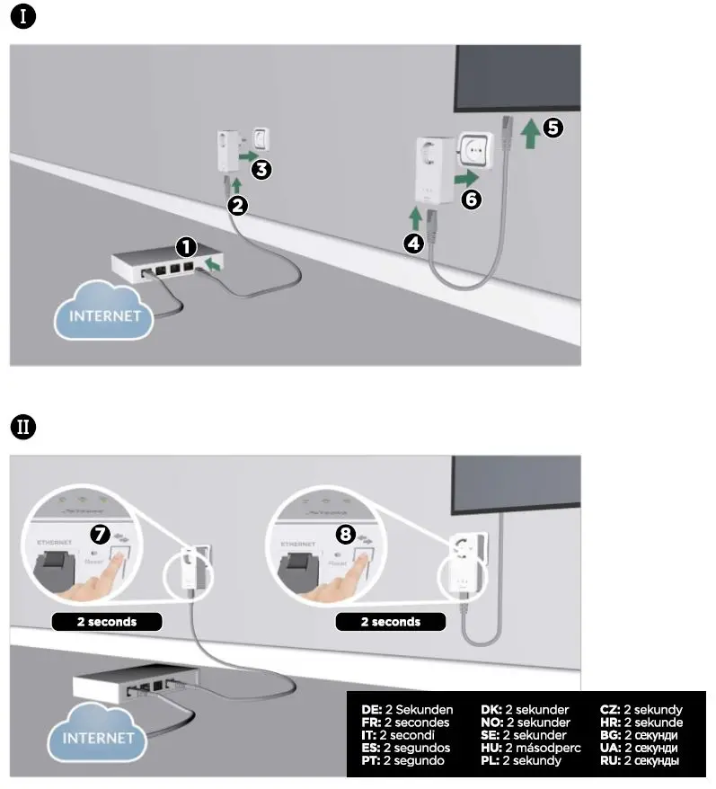 STRONG-Helo-PLUSB-TRIPLE-EU 2x-Smart-Wi-Fi-Plug-FIG1