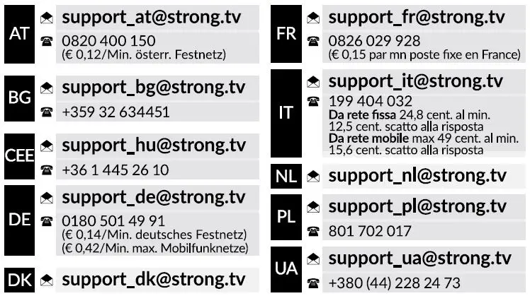 STRONG-Helo-PLUSB-TRIPLE-EU 2x-Smart-Wi-Fi-Plug-FIG4