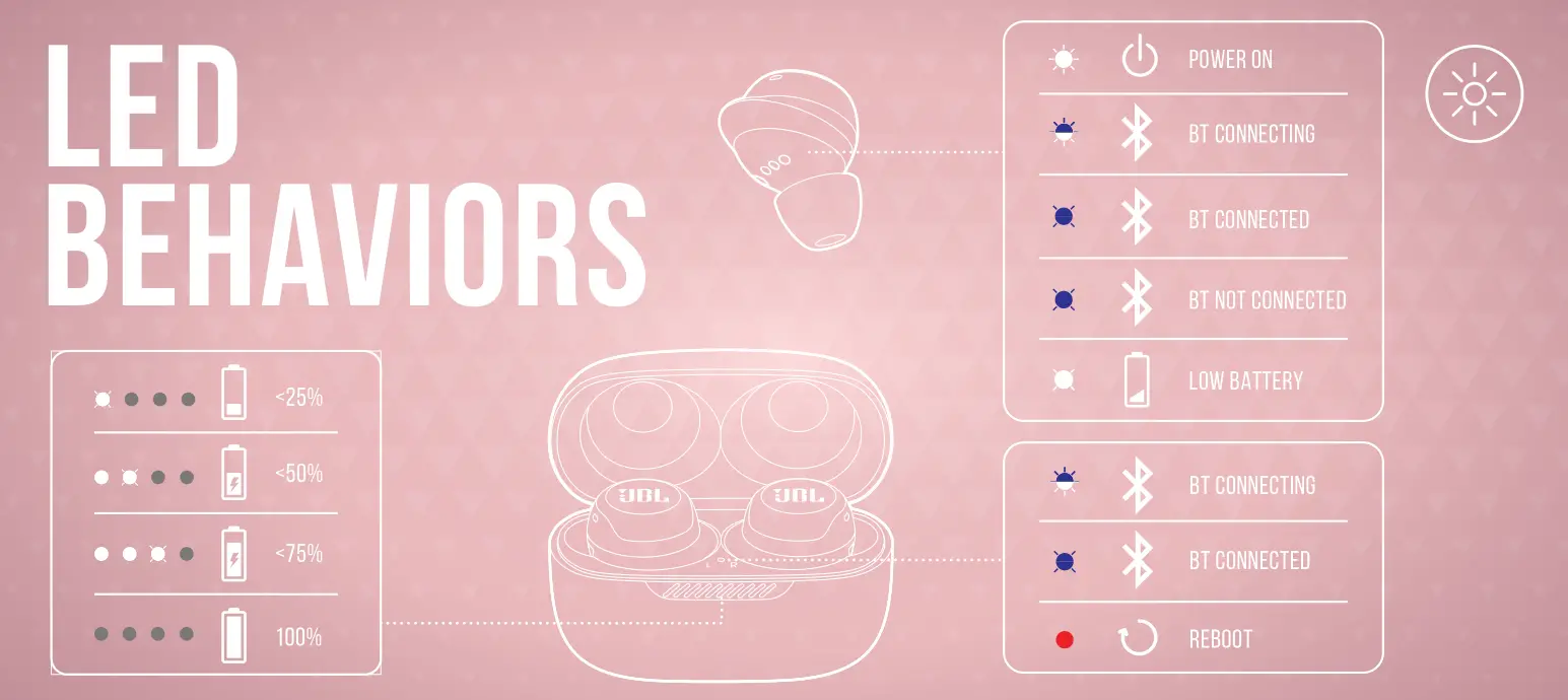 JBL LIVE FREE NC TWS LED Behaviors