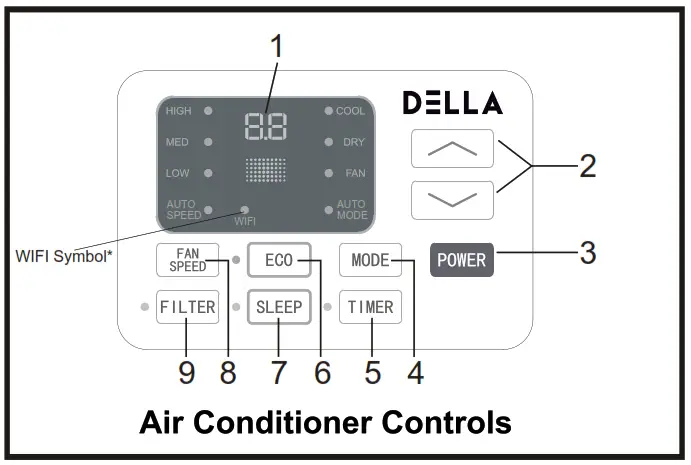 DELLA Electronic Window Air Conditioner- Fig-15