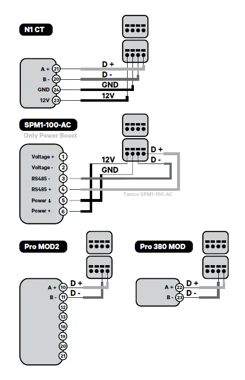 wallbox-Single-Phase-Energy-Meters-FIG-11