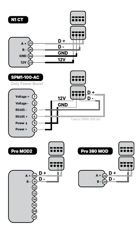 wallbox-Single-Phase-Energy-Meters-FIG-13