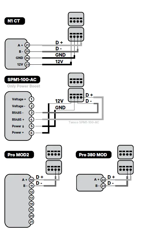 wallbox-Single-Phase-Energy-Meters-FIG-9
