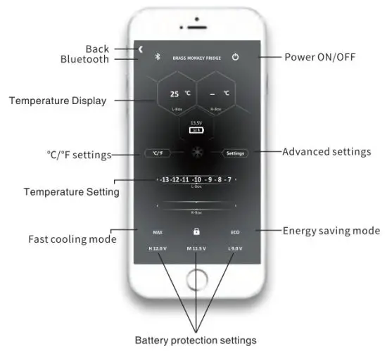 BRASS MONKEY GH-2006 25L Fridge and Freezer - phon Function