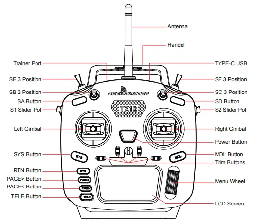 RADiOMASTER TX12 Radio Controller-fig2