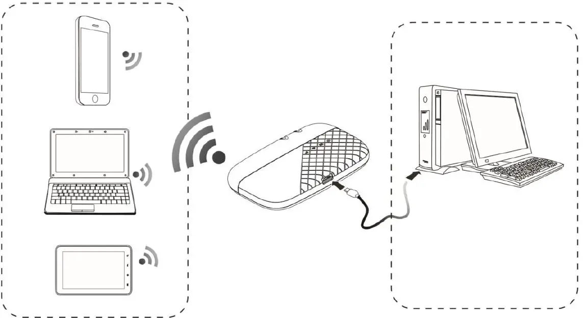 BroadMobi R705 LTE Cat4 Mobile Wi-Fi Router 5