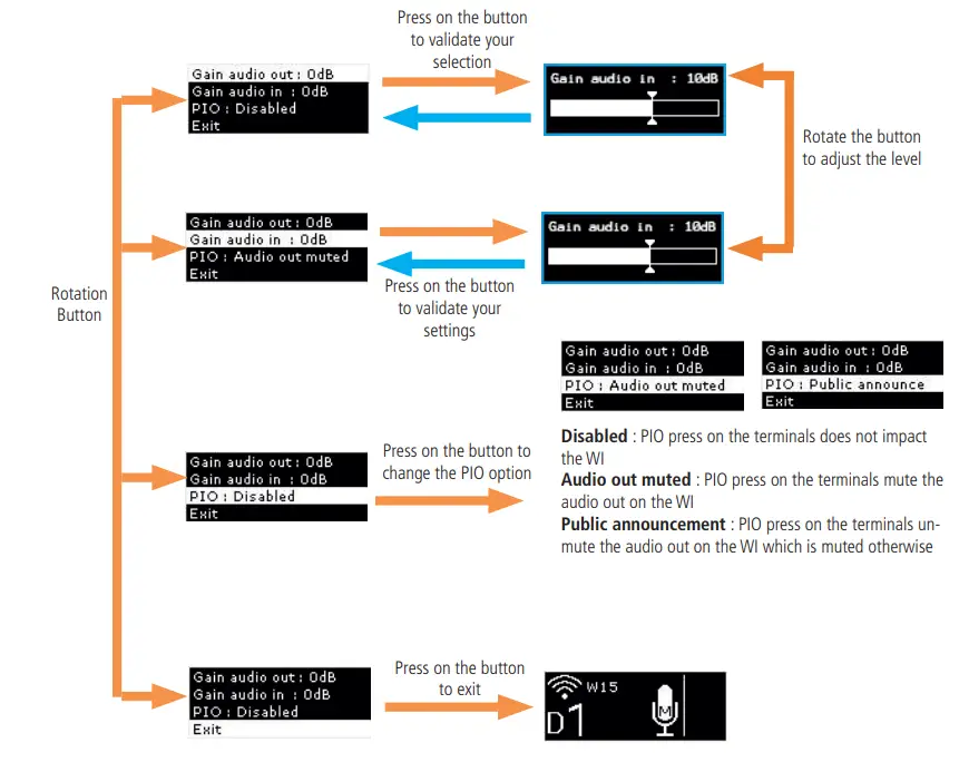 VOKKERO VO8161C Wireless Interface-Fig6