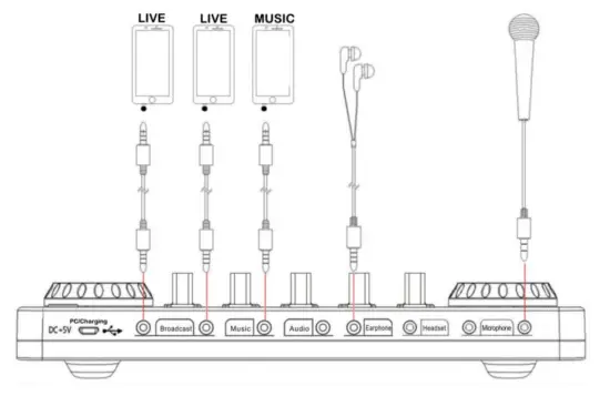 tenlamp V10 Professional Live Sound Card for Streamer - Application2