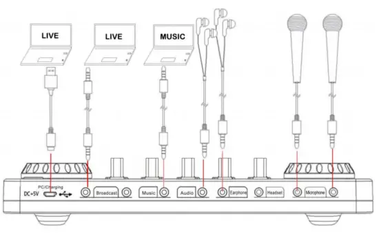 tenlamp V10 Professional Live Sound Card for Streamer - Application5