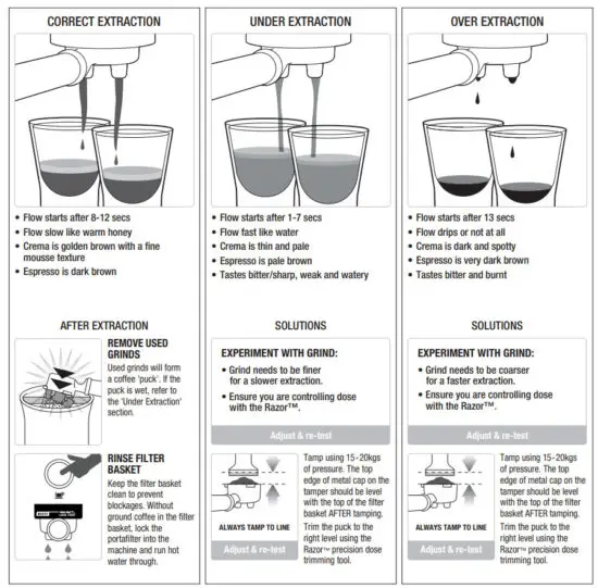 Sage SES500 Bambino Plus Espresso Coffee Machine - figure 25