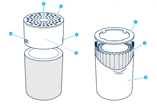 Blueair Blue Pure 311 Auto Air Purifier 1