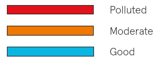 Blueair Blue Pure 311 Auto Air Purifier 7