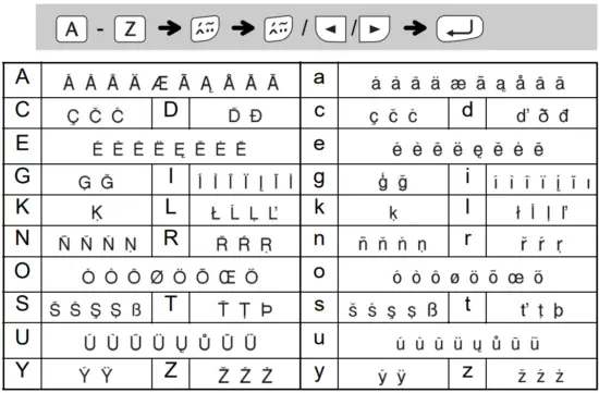 brother PT H103W P Touch Electronic Labeling System - fig 19