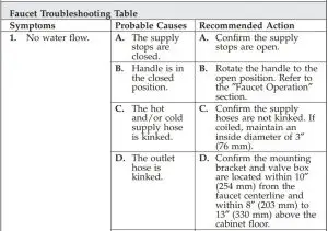 FIG 13 Troubleshooting
