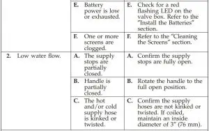 FIG 14 Troubleshooting