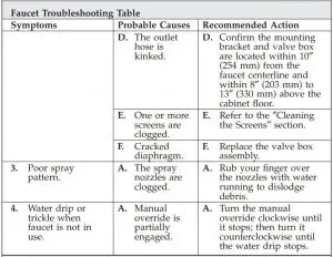 FIG 15 Troubleshooting