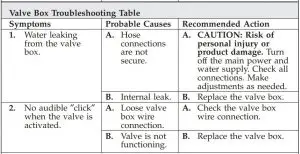 FIG 16 Troubleshooting