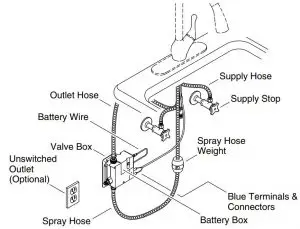 FIG 2 Important Information