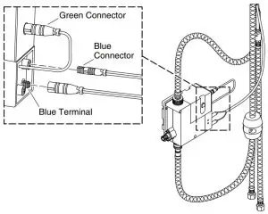 FIG 8 Connect the Wires