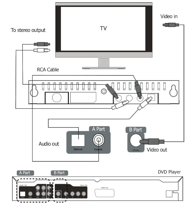 System Connection Instructions