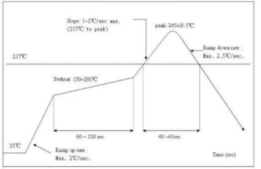 DUSUN-DSM-04C-Zigbee-Cloud-Module-4