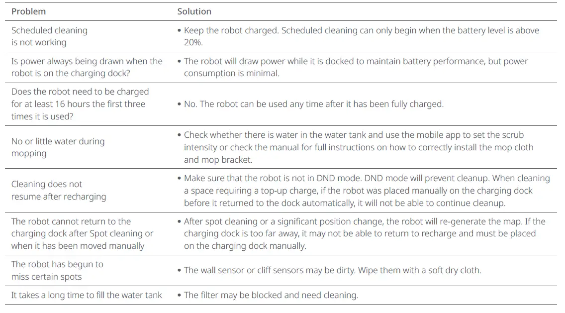 Roborock S7MaxV Robotic Vacuum Cleaner-FIG9