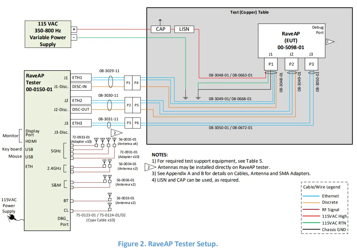 Safran PASSENGER INNOVATIONS RAVE Access Point -fig1