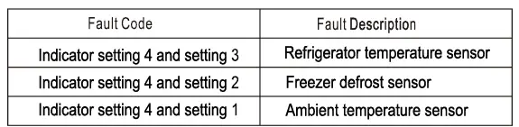Midea MDRT437MTF02AP Top Freezer Refrigerator-fig22