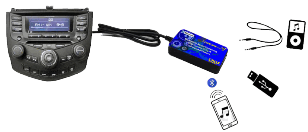 CRUX BTS-HN2 Bluetooth Audio Streaming USB Player and Auxiliary Audio Input for Select Acura and Honda Vehicles - 1